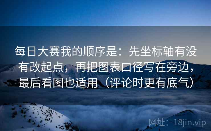每日大赛我的顺序是:先坐标轴有没有改起点,再把图表口径写在旁边,最后看图也适用(评论时更有底气)